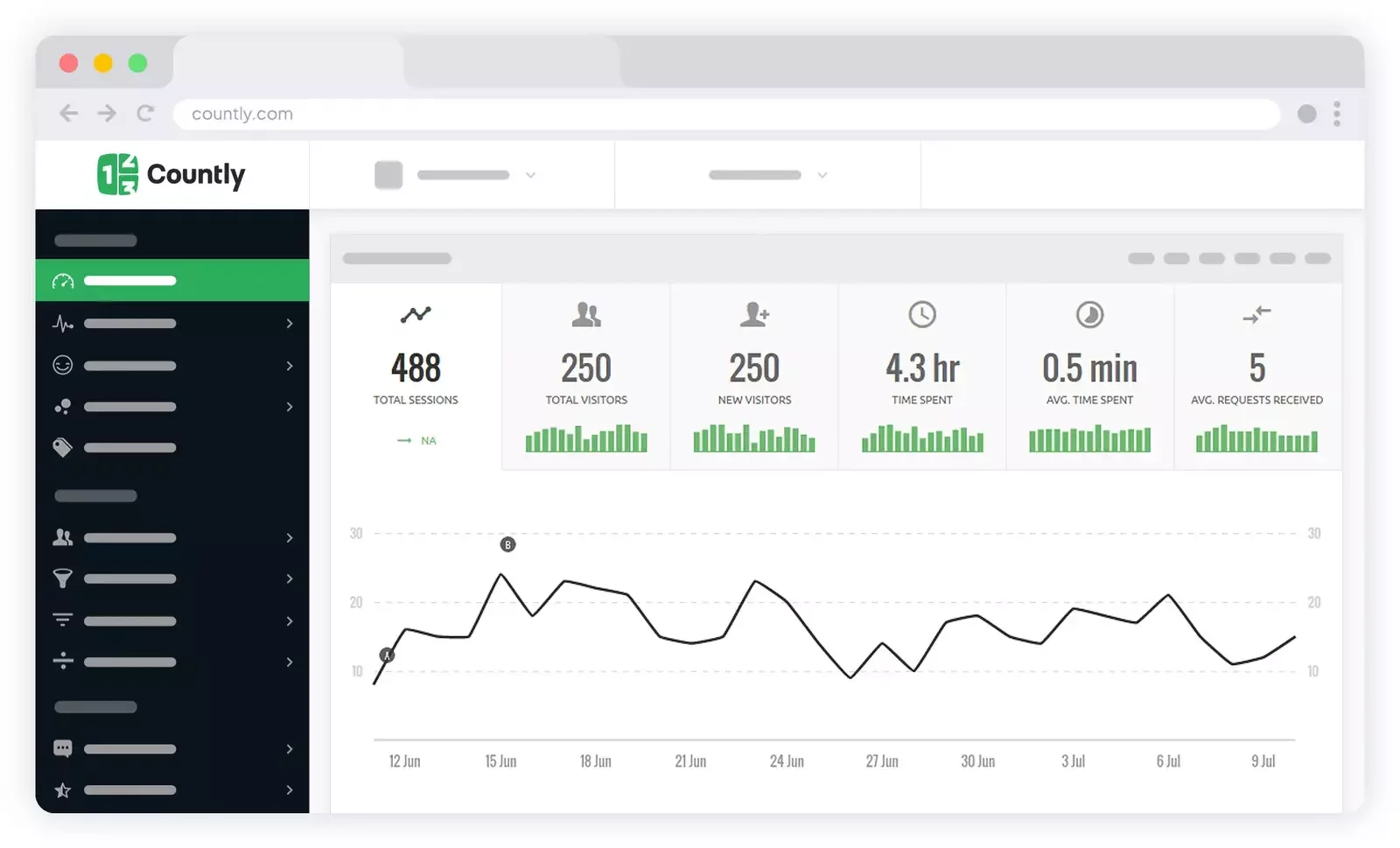 Google Analytics Dashboard Mockup